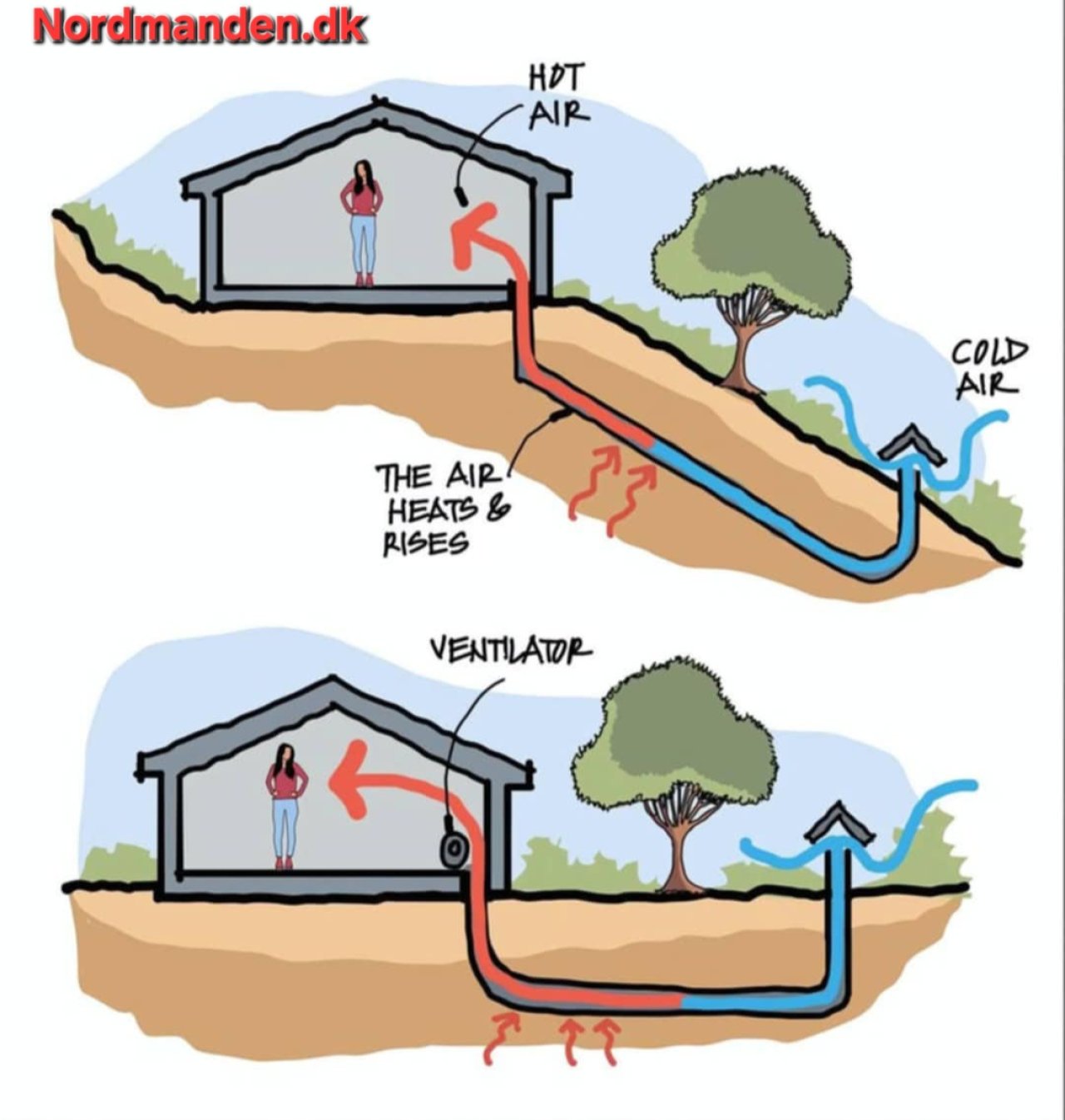 USING THE EARTH HEAT