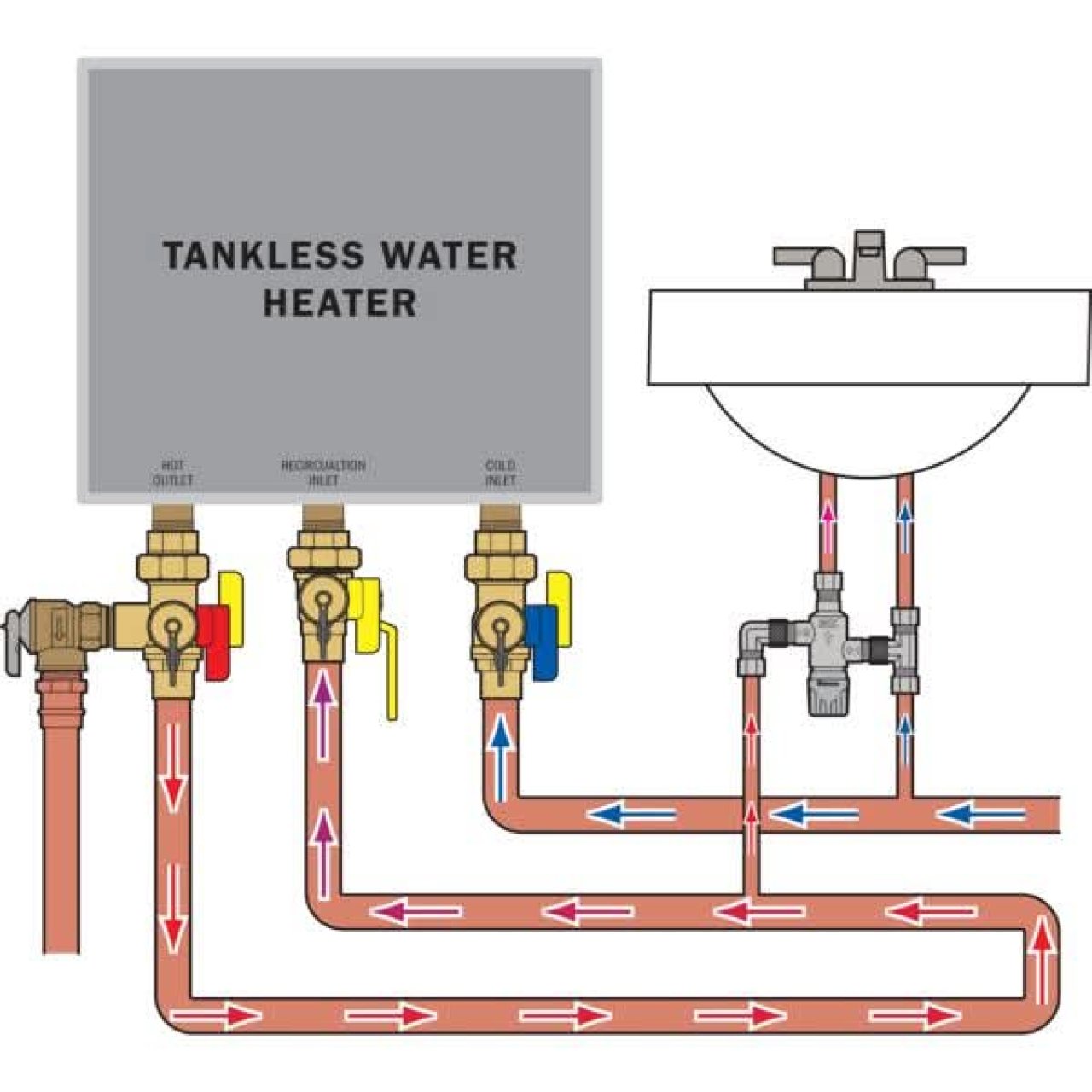 Tankless water heater