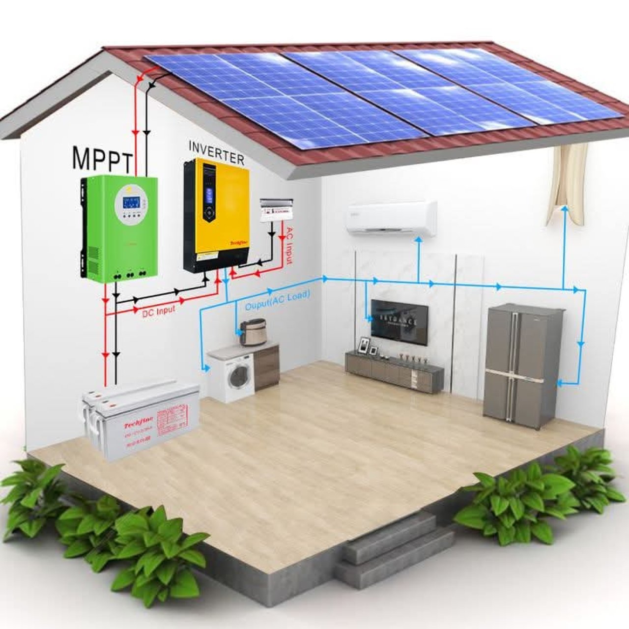 demonstrating how solar panels on the roof generate electricity to power household appliances.